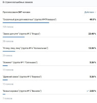 Итоги смотра-конкурса "В стране песочных замков" Итоги смотра-конкурса "В стране песочных замков".