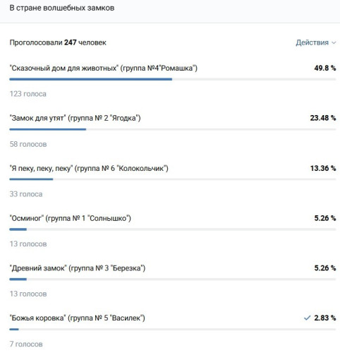 Итоги смотра-конкурса "В стране песочных замков" Итоги смотра-конкурса "В стране песочных замков".
